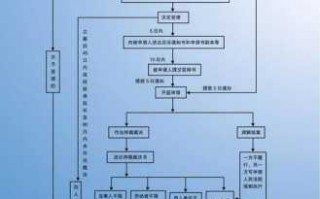 承德劳动仲裁流程（承德市开发区劳动仲裁电话）