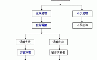 郑州劳动仲裁申请流程（郑州市劳动仲裁流程）