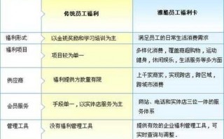 福利企业取消流程（公司福利取消算违法吗）