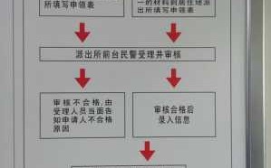 株洲市居住证办理流程（株洲市居住证服务平台）