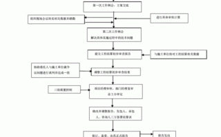 结算二审流程（结算二审流程图）