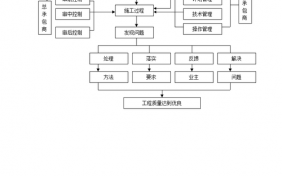 公司工程内包流程（建筑工程内包是什么意思）