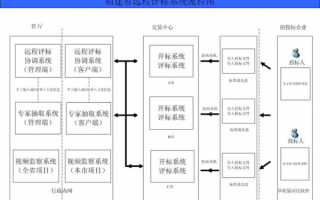 最新电子投标流程（电子投标视频教程）