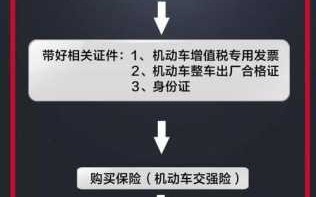 摩托车上牌照流程（电动摩托车上牌照流程）