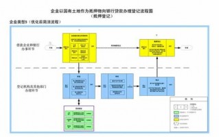 国土局办抵押流程（国土证抵押贷款什么手续）