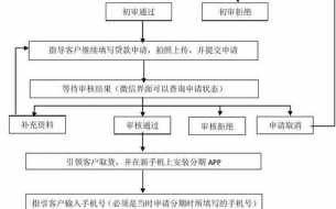 实体店分期流程（实体店怎么办理分期付款业务）