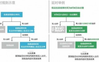 法院拍卖房子过户流程（法院拍卖房屋过户流程）