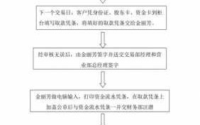 公司取款流程（公司取钱需要什么资料）