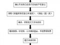 商铺办房产证流程（商铺办房产证流程和费用）