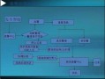 报警流程需要多久（报警需要几步）