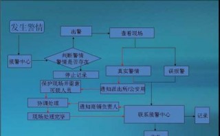 报警流程需要多久（报警需要几步）