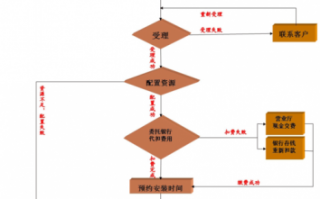 电信宽带注销流程图（电信宽带注销条件）