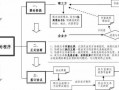 集体替企业合并流程（集体所有企业转成有限公司）