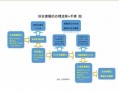 双方办理离婚的流程（双方离婚有几种途径）