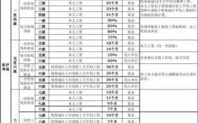 工伤伤亡赔偿流程（工伤伤亡赔偿流程表）