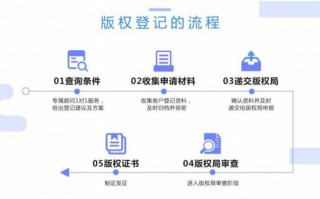 版权登记logo流程（logo版权登记证书）