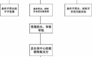 丧事流程需要几天（丧事儿流程）