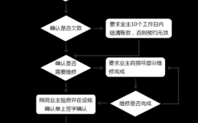 公寓退租检查流程（公寓退租检查流程图片）