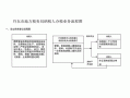 麻城新公司办税流程（麻城税收）