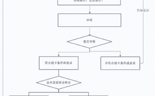 公积金卡办理流程（公积金卡办理流程图）