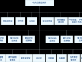 中组部办案流程（中组部公开电话）