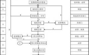 驻厂外包流程（驻厂外包流程图）