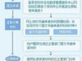 惠州社保转移流程（惠州社保怎么转到外省）