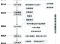 银行组合服务流程（银行的组合产品是什么意思）