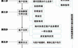 银行组合服务流程（银行的组合产品是什么意思）