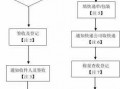 公司收发快递流程（公司的快递怎么收发）