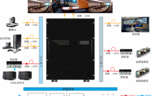 指挥中心流程（指挥中心的工作内容和标准）