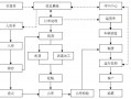 怎么开物流公司流程（怎么开物流公司流程图）