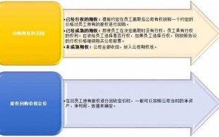 公司股权退出流程（公司股权退出方式）