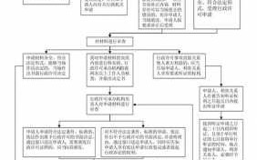 行政许可通用流程（行政许可的具体流程）