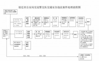 交警公诉流程（交通案件公诉流程）