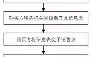 申请红字申请流程（如何申请红字发票申请单）