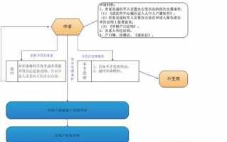 退役士兵落户流程（退役士兵怎么落户口）