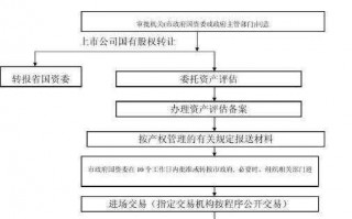 企业转让退出流程（企业转让怎么交税）