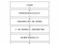 承包农田申请补助流程（承包农田怎么去申请补贴资金）