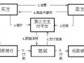 第三方支付的支付流程（第三方支付的流程是怎样的?）