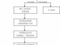 郑州买房叫价流程（郑州买房流程及注意事项）