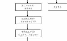 郑州买房叫价流程（郑州买房流程及注意事项）