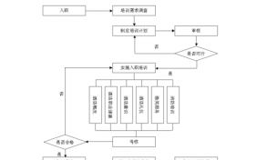 中国人寿保险入职流程（中国人寿正式入职流程）