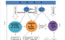 在盱眙生产报销流程（盱眙生育保险处电话）