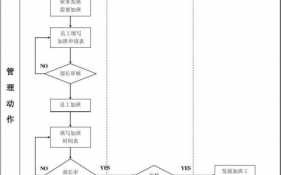 加班没有审批流程（加班没有审批流程怎么办）