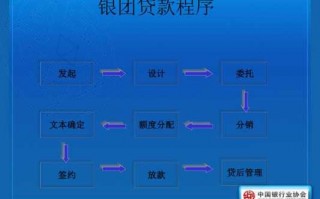 银团贷款操作流程（银团贷款操作流程图）