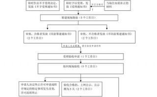 北京开药店流程（北京开药店流程图）