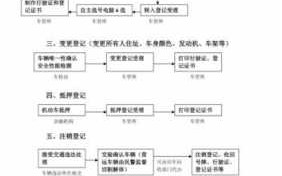 新车退车流程（新车退车流程图）