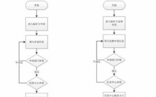 学校开卡流程（学校开卡流程怎么写）