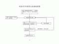 合同科委备案流程（合同备案步骤有哪些）